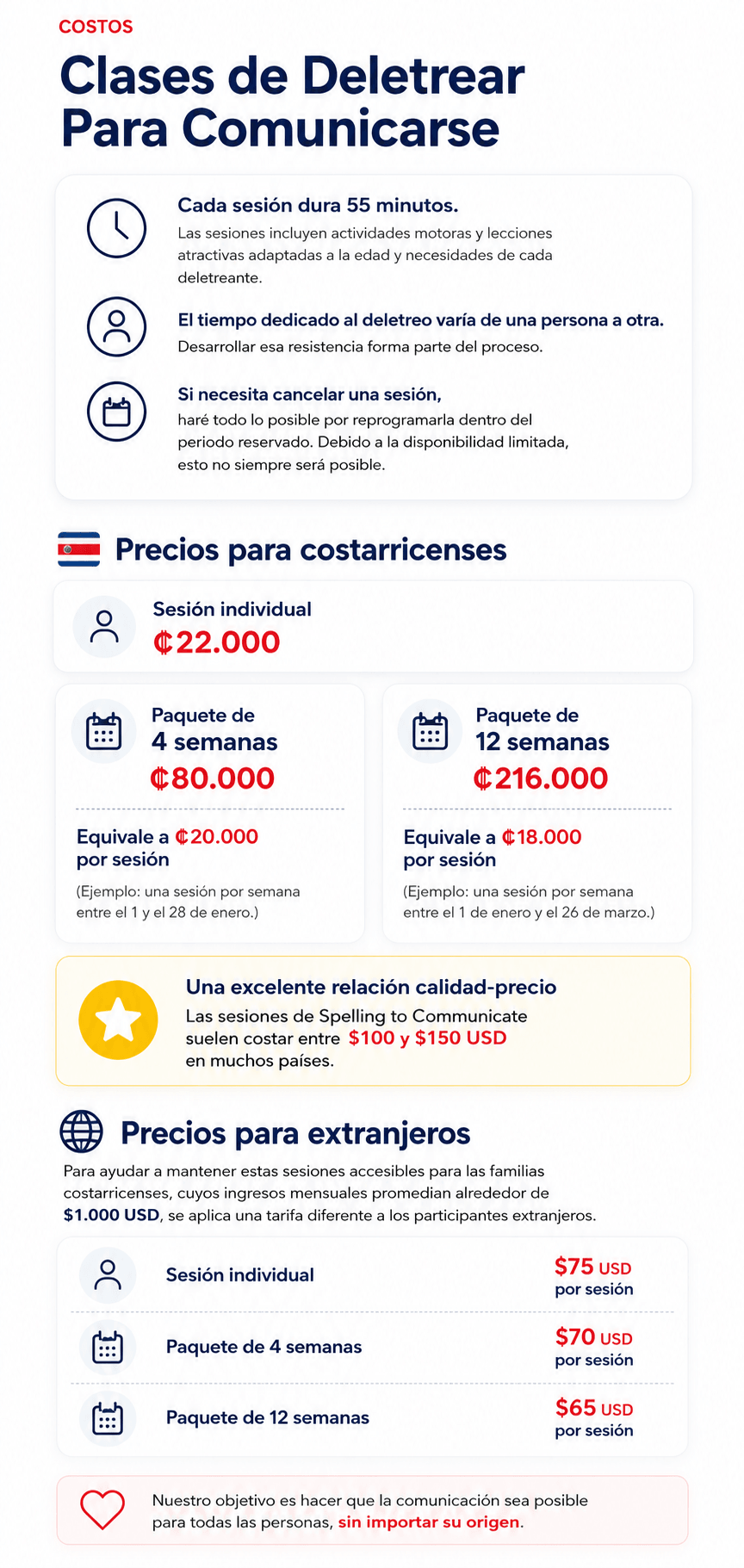 Costos de las sesiones